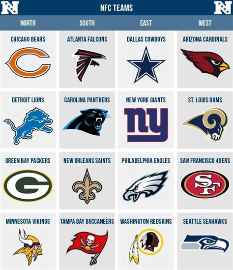 nfc stands for what in nfl|difference in afc and nfc.